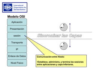 Enlace de Datos
IP
Transporte
sesión
Presentación
Aplicación
Nivel Físico
Modelo OSI
Comunicación entre Hosts:
•Establece, administra, y termina las sesiones
entre aplicaciones y capa Inferiores.
 