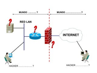 INTERNET
RED LAN
MUNDO ………………….?MUNDO ……….. ?
HACKER ……….……… ? HACKER …………..… ?
 