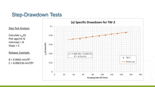 Drawdown Top Step Example 005_Well-Loss-Model.pdf