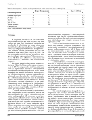 Wanderley et al                                                                                                                                      Vaginose bacteriana


Tabela 2 - Critérios diagnósticos e diagnóstico final de vaginose bacteriana em mulheres menopausadas (grupo I) e inférteis (grupo II).

                                                                Grupo I (Menopausadas)                                                         Grupo II (Inférteis)
Critérios diagnósticos                                      n                        %                                                    n                               %

Corrimento vaginal típico                                 29                                  28,1                                        20                             23,2
pH vaginal > 4,5                                          68                                  65,4                                        61                             70,9
Whiff test                                                10                                    9,6                                       13                             15,1
Teste do Gram                                             34                                  32,7                                        26                             30,2
Vaginose bacteriana                                       14                                   3,5*                                       15                            17,4*
(Diagnóstico final)
* p>0,05, χ2 para o diagnóstico de vaginose bacteriana.




Discussão                                                                                      blema metabólico subjacente17, e não sempre se-
                                                                                               cundário a uma DST ou a promiscuidade sexual,
                                                                                               apesar de nenhuma das pacientes menopausadas,
      A vaginose bacteriana é caracterizada                                                    que não tinham mais relações sexuais, terem
microbiologicamente por uma mudança na flora                                                   apresentado VB.
vaginal, na qual flora dominante composta por                                                         A falta de entendimento sobre o início da VB,
lactobacilos é substituída por outra, mista, que                                               sobre uma possível resolução espontânea, das
inclui Gardnerella vaginalis, Bacteroides spp, Mobi-                                           recorrências sintomáticas24, do achado de que al-
luncus spp e Mycoplasma hominis5,6. Sua prevalên-                                              gumas mulheres parecem ter VB de forma mais
cia é bastante variável, podendo ser de 11%16 na                                               ou menos constante, ao passo que outras pare-
população geral até 63% em clínicas de DST1. E a                                               cem ser resistentes a esta condição10, da presen-
sua conotação exclusivamente sexual tem sido                                                   ça da Gardnerella na secreção vaginal de mulhe-
questionada por alguns autores17, já que a presen-                                             res assintomáticas14, fazem com que o manejo clí-
ça de VB tem sido observada em mulheres                                                        nico dessas pacientes nem sempre seja adequado
assintomáticas18, lésbicas19 e em adolescentes                                                 e o tratamento efetivo.
virgens20.                                                                                            A primeira técnica padronizada para diagnos-
      Em nosso trabalho observamos uma preva-                                                  ticar VB foi proposta por Amsel et al.15 e é baseada
lência de VB de 13,5% em mulheres na menopau-                                                  em um conjunto de critérios clínicos, já que esta
sa e de 17,4% em pacientes inférteis, diferença                                                não é causada por um único agente, mas uma con-
essa não significativa, apesar de estas referirem                                              dição polimicrobiana1,13. Schwebke et al.1 afirmam
relações sexuais desprotegidas com muito maior                                                 que a natureza subjetiva inerente na avaliação dos
freqüência que aquelas. No entanto, ambos os gru-                                              critérios clínicos pode resultar em significativo
pos referiram estar com o mesmo parceiro há, no                                                subdiagnóstico da VB em alguns centros. Apesar
mínimo, 2 anos. Lactobacilos e bactérias associa-                                              da baixa prevalência observada em nosso estudo,
das à VB são menos comumente parte da microflora                                               esta foi semelhante à encontrada em trabalhos
vaginal em mulheres na pós-menopausa do que                                                    na literatura12,16. O fato de termos utilizado a as-
em mulheres em idade reprodutiva21, o que pode-                                                sociação de métodos diagnósticos para VB confor-
ria explicar a menor prevalência de VB que obser-                                              me proposição de Amsel et al.15 e não um único
vamos no Grupo I, mais do que a freqüência de                                                  método isolado afasta a possibilidade de
relações sexuais desprotegidas ou o número de par-                                             subdiagnóstico e reforça a acurácia dos nossos
ceiros que as pacientes referiram.                                                             resultados.
      O fato de diversos autores3,22 terem obser-                                                     Um conceito amplamente divulgado é que a
vado modificação no microambiente vaginal na                                                   vaginose é uma condição bastante comum, que
fase proliferativa do ciclo, e conseqüentemente                                                causa um corrimento vaginal com típico odor de
maior predisposição à VB recorrente nessa fase,                                                peixe24. Sendo assim, seria de esperar que todas
sugere que a perda da barreira cervical durante a                                              as pacientes apresentassem essas características
menstruação ou modificações cíclicas hormo-                                                    clínicas ao exame, o que não observamos em nos-
nais22 poderiam estar ligadas à patogênese da VB.                                              so trabalho. Apesar de mais de um quarto das paci-
Apesar de Nilsson et al.23 terem observado que a                                               entes, de ambos os grupos, terem referido corri-
VB está associada com comportamento sexual de                                                  mento vaginal sugestivo de VB, a observação clíni-
risco, similar ao encontrado na infecção por                                                   ca confirmou o diagnóstico em 28,1% das pacien-
clamídia, nossos resultados suportam a visão de                                                tes do Grupo I e 23,2% do Grupo II. No entanto, a
que a VB também pode ser secundária a um pro-                                                  presença objetiva do corrimento típico, observado


644                                                                                                                                                    RBGO - v. 23, nº 10, 2001
 
