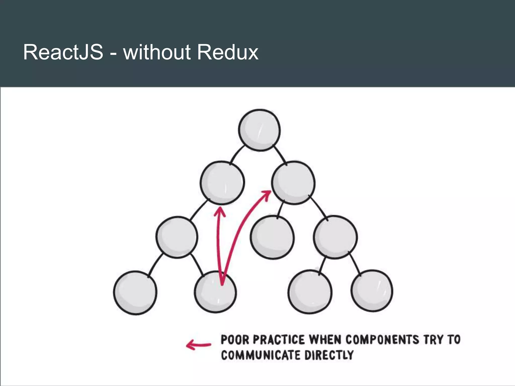 ReactJS - without Redux
 