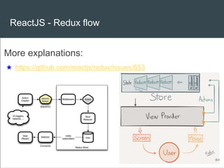 ReactJS - Redux flow
More explanations:
★ https://github.com/reactjs/redux/issues/653
 