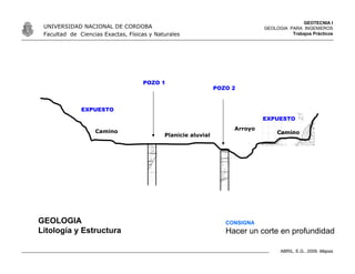 GEOTECNIA I
GEOLOGIA PARA INGENIEROS
Trabajos Prácticos
UNIVERSIDAD NACIONAL DE CORDOBA
Facultad de Ciencias Exactas, Físicas y Naturales
ABRIL, E.G., 2009. Mapas
GEOLOGIA
Litología y Estructura
CONSIGNA
Hacer un corte en profundidad
POZO 1
POZO 2
Arroyo
CaminoCamino
Planicie aluvial
EXPUESTO
EXPUESTO
 