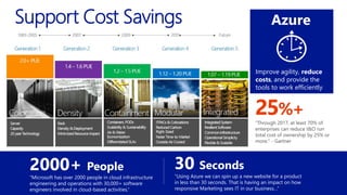 Azure
25%+
“Through 2017, at least 70% of
enterprises can reduce I&O run
total cost of ownership by 25% or
more.” - Gartner
Improve agility, reduce
costs, and provide the
tools to work efficiently
Support Cost Savings
2000+ People
“Microsoft has over 2000 people in cloud infrastructure
engineering and operations with 30,000+ software
engineers involved in cloud-based activities.“
30 Seconds
“Using Azure we can spin up a new website for a product
in less than 30 seconds. That is having an impact on how
responsive Marketing sees IT in our business…”
 