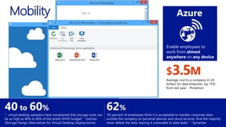 Azure
$3.5M
Average cost to a company in US
dollars for data breaches. Up 15%
from last year. - Ponemon
Enable employees to
work from almost
anywhere on any device
Mobility
40 to 60%
“…virtual desktop adopters have complained that storage costs can
be as high as 40% to 60% of the entire SHVD budget” - Gartner
(Storage Design Alternatives for Virtual Desktop Deployments)
62%
“62 percent of employees think it is acceptable to transfer corporate data
outside the company on personal devices and cloud services. And the majority
never delete the data, leaving it vulnerable to data leaks.” - Symantec
 