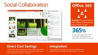 Social Collaboration Office 365
365%
in composite organization ROI
from better collaboration and
eliminating redundant social tools
Empower the organization
with collaborative tools that
help increase results
Direct Cost Savings
“Additionally, the social aspect of Office 365 has resulted in
direct cost savings by being able to eliminate other social
and collaboration services” - Forrester
Integration
“Integration with Yammer has improved collaboration.
We are seeing knowledge sharing increase.” - Forrester
 