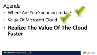 Microsoft Executive Summit
Business Transformation in a Mobile & Cloud First World
• Where Are You Spending Today?
• Value Of Microsoft Cloud
• Realize The Value Of The Cloud
Faster
Agenda
 