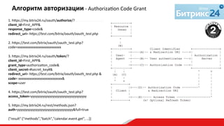 1.	
  h€ps://my.bitrix24.ru/oauth/authorize/?	
  
client_id=First_APP&	
  
response_type=code&	
  
redirect_uri=	
  h"ps://test.com/bitrix/oauth/oauth_test.php	
  
	
  
2.	
  h€ps://test.com/bitrix/oauth/oauth_test.php?	
  
code=xxxxxxxxxxxxxxxxxxxxxxxxxxx	
  
	
  
3.	
  h€ps://my.bitrix24.ru/oauth/token/?	
  
client_id=First_APP&	
  
grant_type=authorizaqon_code&	
  
client_secret=#secret_key#&	
  
redirect_uri=	
  h"ps://test.com/bitrix/oauth/oauth_test.php	
  &	
  
code=	
  xxxxxxxxxxxxxxxxxxxxxxxxxxx&	
  
scope=user	
  
	
  
4.	
  h€ps://test.com/bitrix/oauth/oauth_test.php?	
  
access_token=yyyyyyyyyyyyyyyyyyyyyyyyyyyyyyyyy	
  
	
  
5.	
  h€ps://my.bitrix24.ru/rest/methods.json?	
  
auth=yyyyyyyyyyyyyyyyyyyyyyyyyyyyyyyyy&full=true	
  
	
  
{"result":["methods","batch","calendar.event.get",	
  …]}	
  
Алгоритм	
  авторизации	
  -­‐	
  Authorizaqon	
  Code	
  Grant	
  
	
  
 