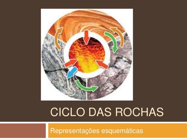 CICLO DAS ROCHASRepresentações esquemáticas 