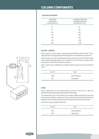 006 column components | PDF