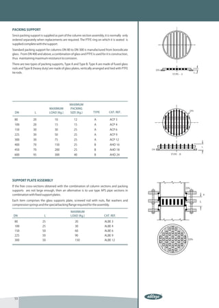 006 column components | PDF