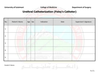 University of Sulaimani              College of Medicine          Department of Surgery

                       Urethral Catheterization (Foley's Catheter)


No.       Patient’s Name   Age Sex   Indication            Date      Supervisor’s Signature



1.



2.



3.



4.



5.



Student’s Name:


                                                                                         DasTan
 