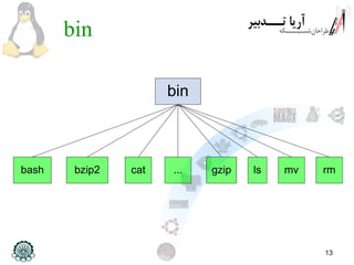 13
bin
bin
bash bzip2 cat gzip ls mv rm...
 