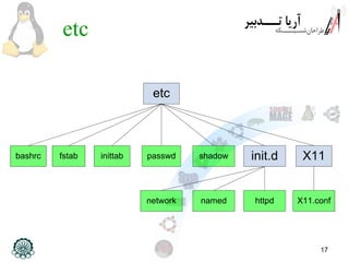 17
etc
etc
bashrc fstab inittab passwd shadow X11
X11.conf
init.d
network named httpd
 