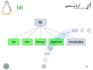 20
lib
lib
libc libm libcrypt libpthread modules
 