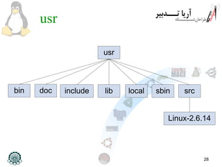 28
usr
usr
bin doc include lib local sbin src
Linux-2.6.14
 