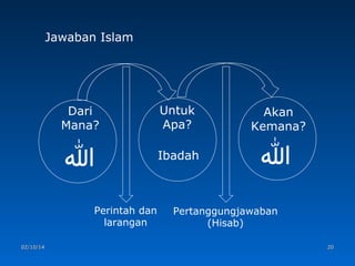 Jawaban Islam

Dari
Mana?

Untuk
Apa?

Akan
Kemana?

‫ا‬

Ibadah

‫ا‬

Perintah dan
larangan
02/10/14

Pertanggungjawaban
(Hisab)
20

 