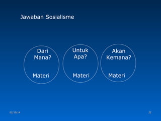 Jawaban Sosialisme

Dari
Mana?
Materi

02/10/14

Untuk
Apa?
Materi

Akan
Kemana?
Materi

22

 