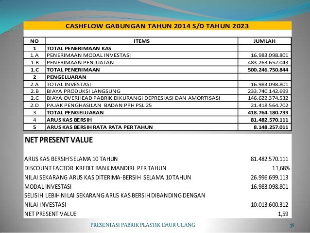 006.presentasi pabrik plastik daur ulang patalassang