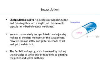 Comprehensive Guide to Java Encapsulation and Access Modifiers | PPTX