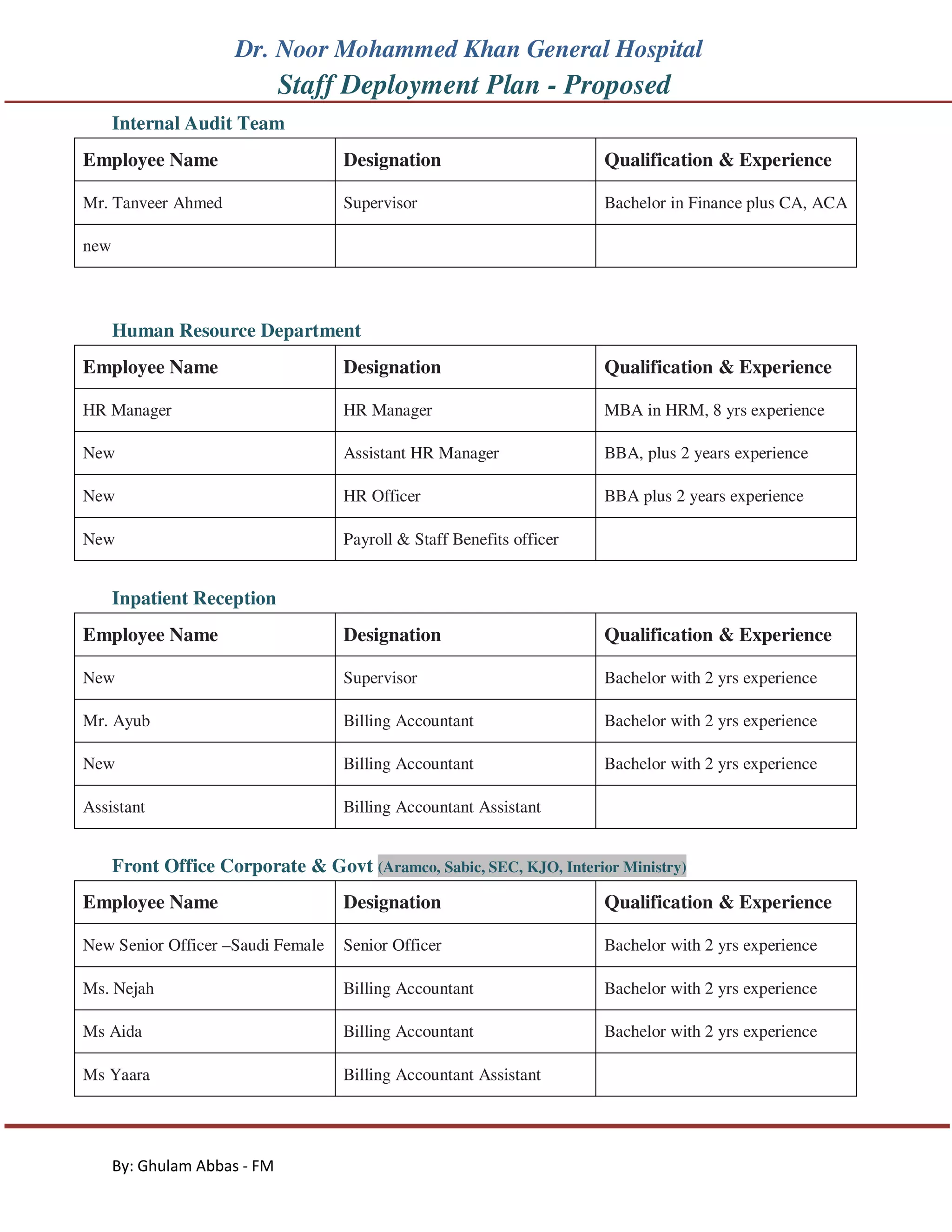 Staff deployment Summary ERP implementation PDF Healthcare Staff deployment Summary ERP implementation PDF Healthcare