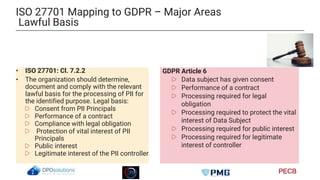 ISO 27701 Mapping to GDPR – Major Areas
International Transfer
• ISO 27701: Cl. 7.5.2 PII Transfer
The organization should...