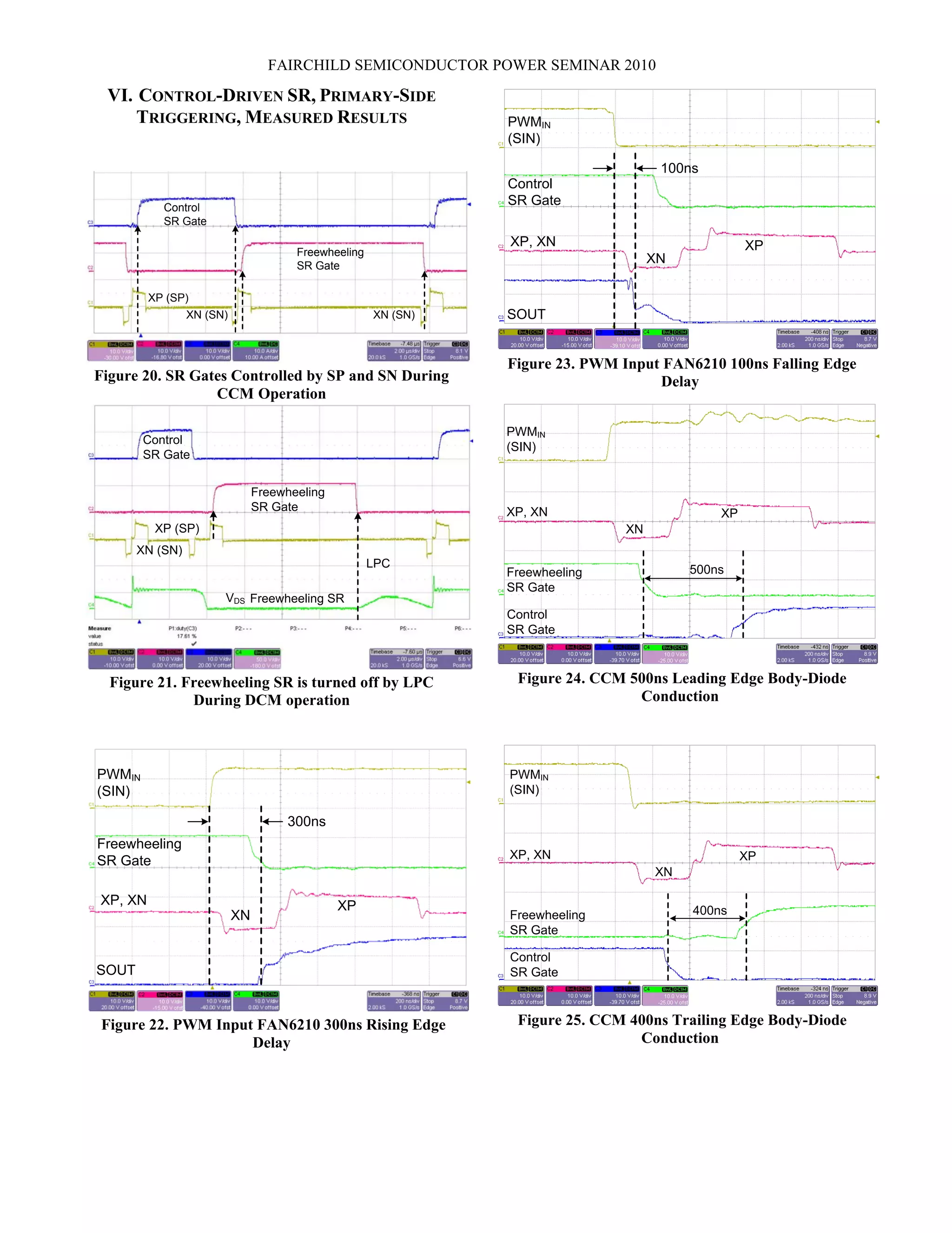 FAIRCHILD SEMICONDUCTOR POWER SEMINAR 2010
VI. CONTROL-DRIVEN SR, PRIMARY-SIDE
TRIGGERING, MEASURED RESULTS
Control
SR Gate
Freewheeling
SR Gate
XP (SP)
XN (SN)XN (SN)
Figure 20. SR Gates Controlled by SP and SN During
CCM Operation
Freewheeling SRVDS
XP (SP)
XN (SN)
Control
SR Gate
Freewheeling
SR Gate
LPC
Figure 21. Freewheeling SR is turned off by LPC
During DCM operation
XN
XP
Freewheeling
SR Gate
PWMIN
(SIN)
SOUT
300ns
XP, XN
Figure 22. PWM Input FAN6210 300ns Rising Edge
Delay
XN
XP
Control
SR Gate
PWMIN
(SIN)
SOUT
100ns
XP, XN
Figure 23. PWM Input FAN6210 100ns Falling Edge
Delay
XN
XPXP, XN
PWMIN
(SIN)
Freewheeling
SR Gate
500ns
Control
SR Gate
Figure 24. CCM 500ns Leading Edge Body-Diode
Conduction
XN
XPXP, XN
PWMIN
(SIN)
Freewheeling
SR Gate
400ns
Control
SR Gate
Figure 25. CCM 400ns Trailing Edge Body-Diode
Conduction
 