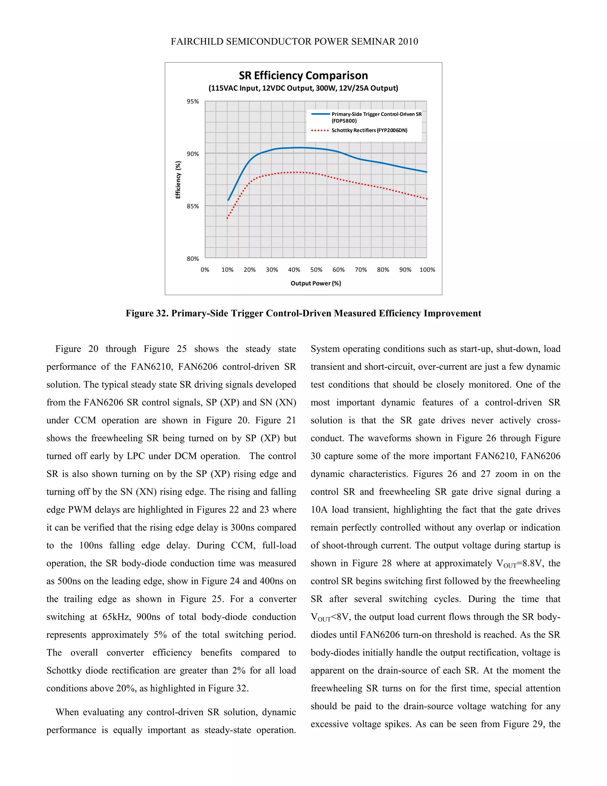 FAIRCHILD SEMICONDUCTOR POWER SEMINAR 2010
80%
85%
90%
95%
0% 10% 20% 30% 40% 50% 60% 70% 80% 90% 100%
Efficiency(%)
Output Power (%)
SR Efficiency Comparison
(115VAC Input, 12VDC Output, 300W, 12V/25A Output)
Primary-Side Trigger Control-Driven SR
(FDP5800)
Schottky Rectifiers(FYP2006DN)
Figure 32. Primary-Side Trigger Control-Driven Measured Efficiency Improvement
Figure 20 through Figure 25 shows the steady state
performance of the FAN6210, FAN6206 control-driven SR
solution. The typical steady state SR driving signals developed
from the FAN6206 SR control signals, SP (XP) and SN (XN)
under CCM operation are shown in Figure 20. Figure 21
shows the freewheeling SR being turned on by SP (XP) but
turned off early by LPC under DCM operation. The control
SR is also shown turning on by the SP (XP) rising edge and
turning off by the SN (XN) rising edge. The rising and falling
edge PWM delays are highlighted in Figures 22 and 23 where
it can be verified that the rising edge delay is 300ns compared
to the 100ns falling edge delay. During CCM, full-load
operation, the SR body-diode conduction time was measured
as 500ns on the leading edge, show in Figure 24 and 400ns on
the trailing edge as shown in Figure 25. For a converter
switching at 65kHz, 900ns of total body-diode conduction
represents approximately 5% of the total switching period.
The overall converter efficiency benefits compared to
Schottky diode rectification are greater than 2% for all load
conditions above 20%, as highlighted in Figure 32.
When evaluating any control-driven SR solution, dynamic
performance is equally important as steady-state operation.
System operating conditions such as start-up, shut-down, load
transient and short-circuit, over-current are just a few dynamic
test conditions that should be closely monitored. One of the
most important dynamic features of a control-driven SR
solution is that the SR gate drives never actively cross-
conduct. The waveforms shown in Figure 26 through Figure
30 capture some of the more important FAN6210, FAN6206
dynamic characteristics. Figures 26 and 27 zoom in on the
control SR and freewheeling SR gate drive signal during a
10A load transient, highlighting the fact that the gate drives
remain perfectly controlled without any overlap or indication
of shoot-through current. The output voltage during startup is
shown in Figure 28 where at approximately VOUT=8.8V, the
control SR begins switching first followed by the freewheeling
SR after several switching cycles. During the time that
VOUT<8V, the output load current flows through the SR body-
diodes until FAN6206 turn-on threshold is reached. As the SR
body-diodes initially handle the output rectification, voltage is
apparent on the drain-source of each SR. At the moment the
freewheeling SR turns on for the first time, special attention
should be paid to the drain-source voltage watching for any
excessive voltage spikes. As can be seen from Figure 29, the
 