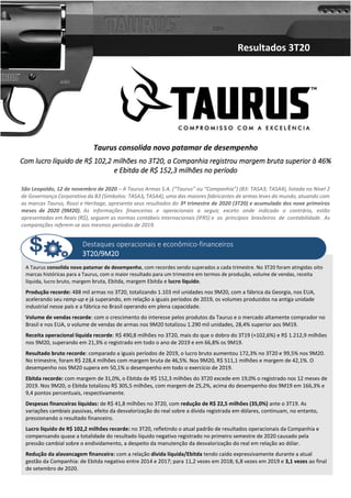 Resultados 3T20
Taurus consolida novo patamar de desempenho
Com lucro líquido de R$ 102,2 milhões no 3T20, a Companhia registrou margem bruta superior à 46%
e Ebitda de R$ 152,3 milhões no período
São Leopoldo, 12 de novembro de 2020 – A Taurus Armas S.A. (“Taurus” ou “Companhia”) (B3: TASA3; TASA4), listada no Nível 2
de Governança Corporativa da B3 (Símbolos: TASA3, TASA4), uma das maiores fabricantes de armas leves do mundo, atuando com
as marcas Taurus, Rossi e Heritage, apresenta seus resultados do 3º trimestre de 2020 (3T20) e acumulado dos nove primeiros
meses de 2020 (9M20). As informações financeiras e operacionais a seguir, exceto onde indicado o contrário, estão
apresentadas em Reais (R$), seguem as normas contábeis internacionais (IFRS) e os princípios brasileiros de contabilidade. As
comparações referem-se aos mesmos períodos de 2019.
A Taurus consolida novo patamar de desempenho, com recordes sendo superados a cada trimestre. No 3T20 foram atingidas oito
marcas históricas para a Taurus, com o maior resultado para um trimestre em termos de produção, volume de vendas, receita
líquida, lucro bruto, margem bruta, Ebitda, margem Ebitda e lucro líquido.
Produção recorde: 488 mil armas no 3T20, totalizando 1.103 mil unidades nos 9M20, com a fábrica da Georgia, nos EUA,
acelerando seu ramp-up e já superando, em relação a iguais períodos de 2019, os volumes produzidos na antiga unidade
industrial nesse país e a fábrica no Brasil operando em plena capacidade.
Volume de vendas recorde: com o crescimento do interesse pelos produtos da Taurus e o mercado altamente comprador no
Brasil e nos EUA, o volume de vendas de armas nos 9M20 totalizou 1.290 mil unidades, 28,4% superior aos 9M19.
Receita operacional líquida recorde: R$ 490,8 milhões no 3T20, mais do que o dobro do 3T19 (+102,6%) e R$ 1.212,9 milhões
nos 9M20, superando em 21,3% o registrado em todo o ano de 2019 e em 66,8% os 9M19.
Resultado bruto recorde: comparado a iguais períodos de 2019, o lucro bruto aumentou 172,3% no 3T20 e 99,5% nos 9M20.
No trimestre, foram R$ 228,4 milhões com margem bruta de 46,5%. Nos 9M20, R$ 511,1 milhões e margem de 42,1%. O
desempenho nos 9M20 supera em 50,1% o desempenho em todo o exercício de 2019.
Ebitda recorde: com margem de 31,0%, o Ebitda de R$ 152,3 milhões do 3T20 excede em 19,0% o registrado nos 12 meses de
2019. Nos 9M20, o Ebitda totalizou R$ 305,5 milhões, com margem de 25,2%, acima do desempenho dos 9M19 em 166,3% e
9,4 pontos percentuais, respectivamente.
Despesas financeiras líquidas: de R$ 41,8 milhões no 3T20, com redução de R$ 22,5 milhões (35,0%) ante o 3T19. As
variações cambiais passivas, efeito da desvalorização do real sobre a dívida registrada em dólares, continuam, no entanto,
pressionando o resultado financeiro.
Lucro líquido de R$ 102,2 milhões recorde: no 3T20, refletindo o atual padrão de resultados operacionais da Companhia e
compensando quase a totalidade do resultado líquido negativo registrado no primeiro semestre de 2020 causado pela
pressão cambial sobre o endividamento, a despeito da manutenção da desvalorização do real em relação ao dólar.
Redução da alavancagem financeira: com a relação dívida líquida/Ebitda tendo caído expressivamente durante a atual
gestão da Companhia: de Ebitda negativo entre 2014 e 2017; para 11,2 vezes em 2018; 6,8 vezes em 2019 e 3,1 vezes ao final
de setembro de 2020.
Destaques operacionais e econômico-financeiros
3T20/9M20
 