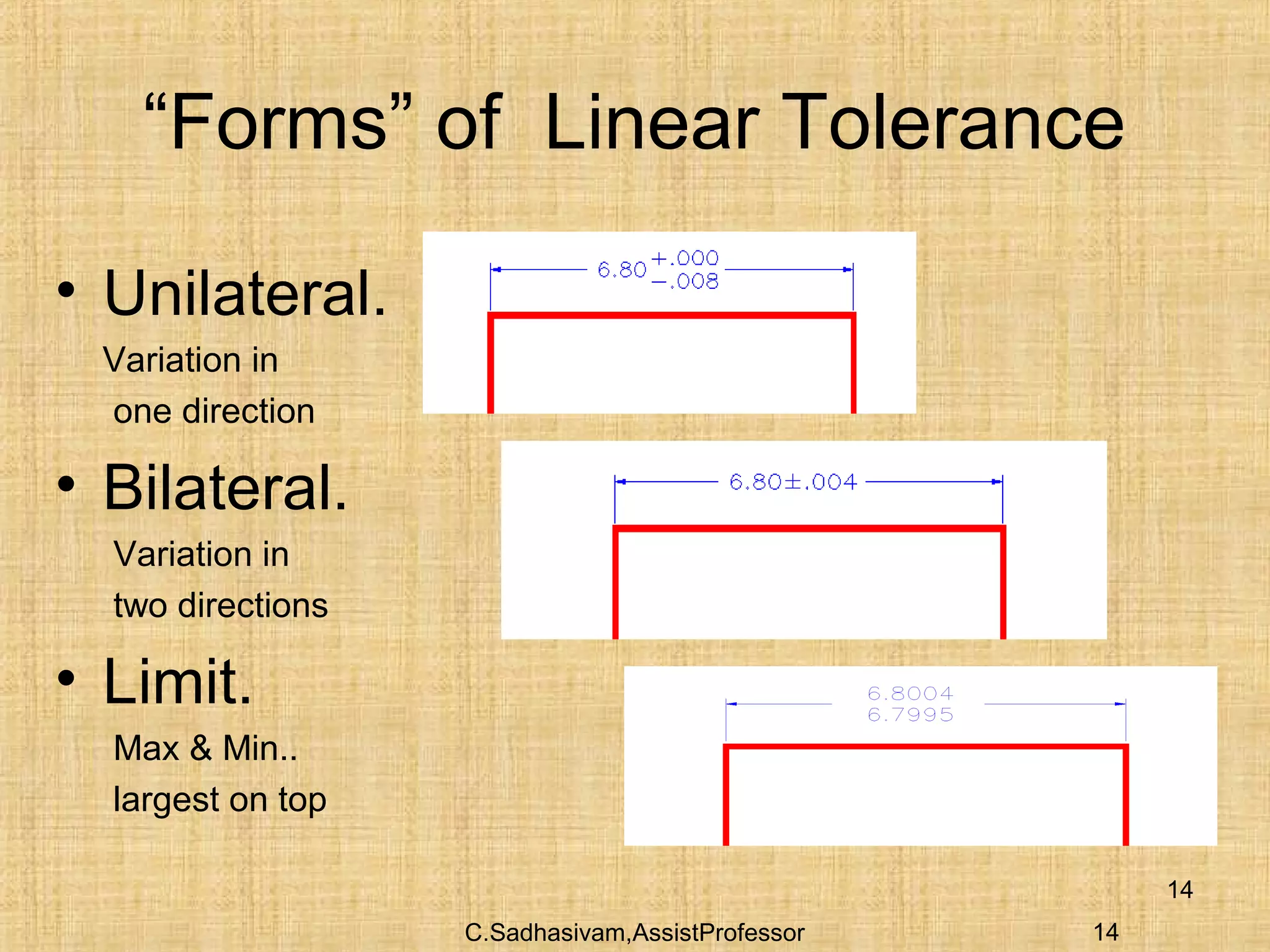C.Sadhasivam,AssistProfessor
14
14
“Forms” of Linear Tolerance
• Unilateral.
Variation in
one direction
• Bilateral.
Variation in
two directions
• Limit.
Max & Min..
largest on top
 