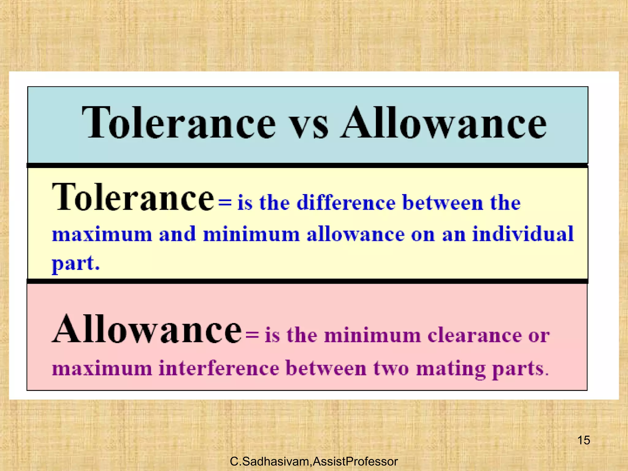 C.Sadhasivam,AssistProfessor
15
 