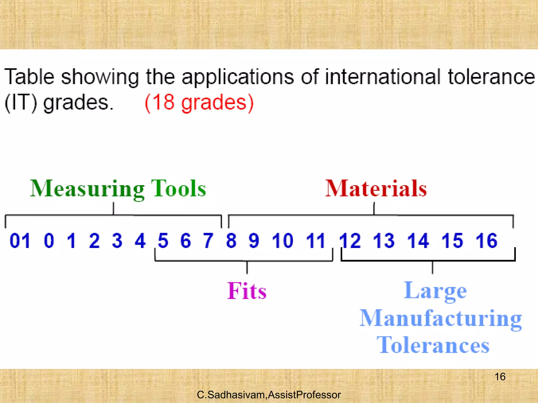 C.Sadhasivam,AssistProfessor
16
 