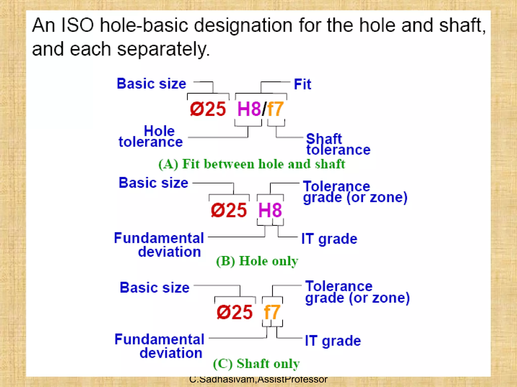 C.Sadhasivam,AssistProfessor
17
 