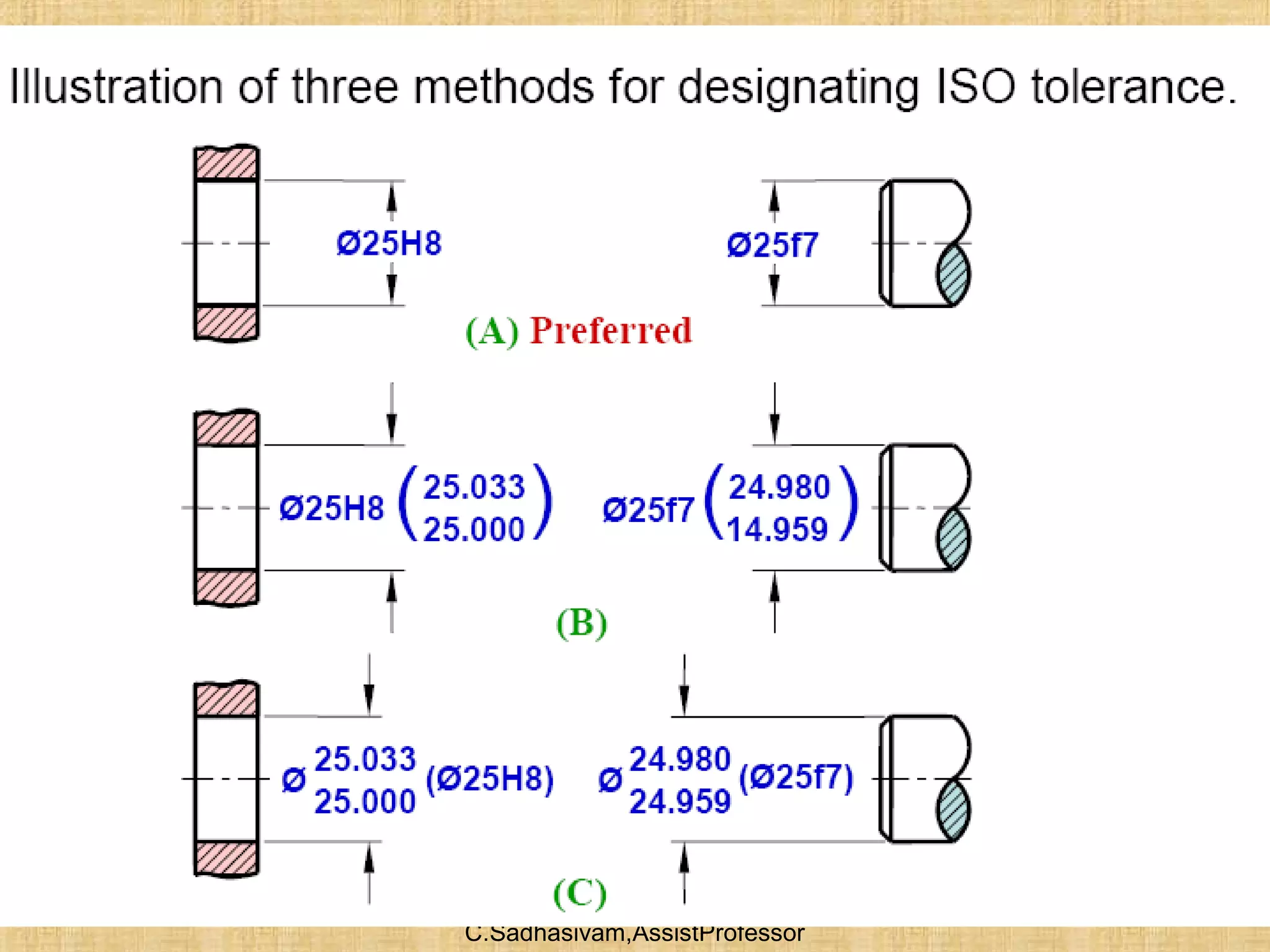 C.Sadhasivam,AssistProfessor
18
 