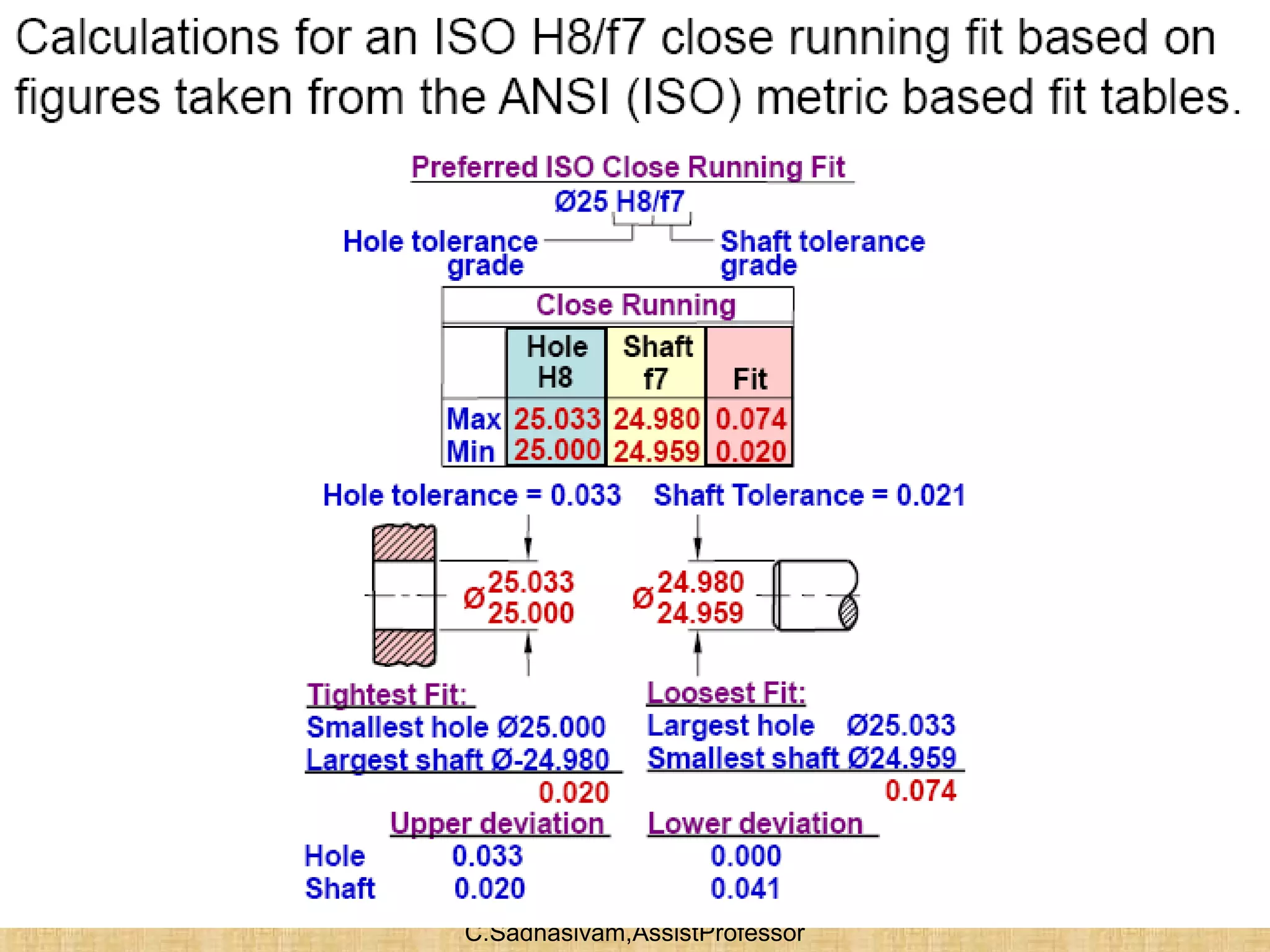 C.Sadhasivam,AssistProfessor
19
 