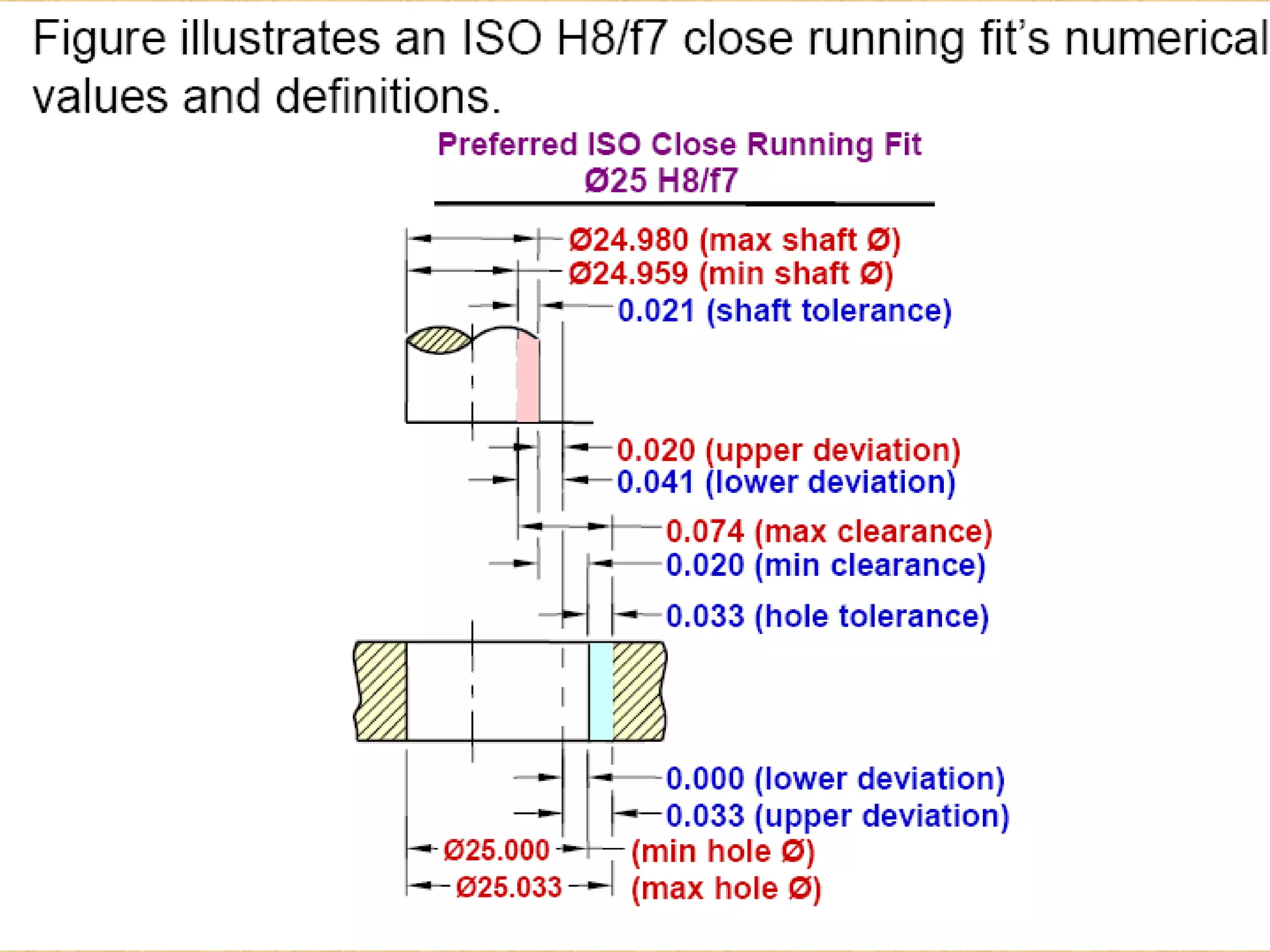 C.Sadhasivam,AssistProfessor
20
 