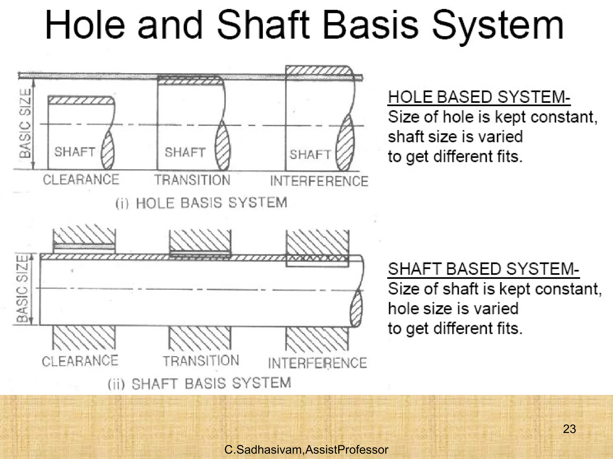 C.Sadhasivam,AssistProfessor
23
 