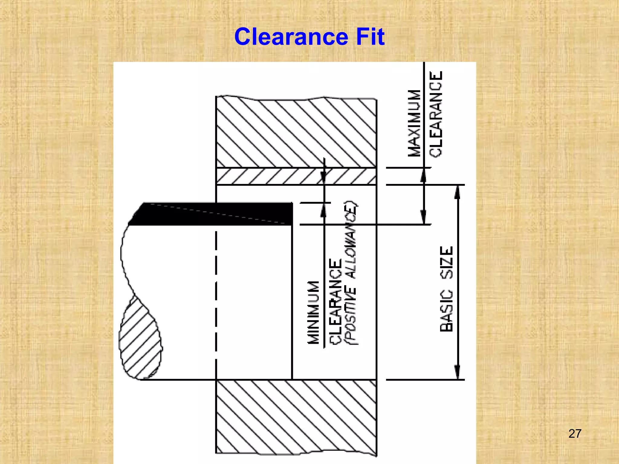 C.Sadhasivam,AssistProfessor
27
Clearance Fit
 