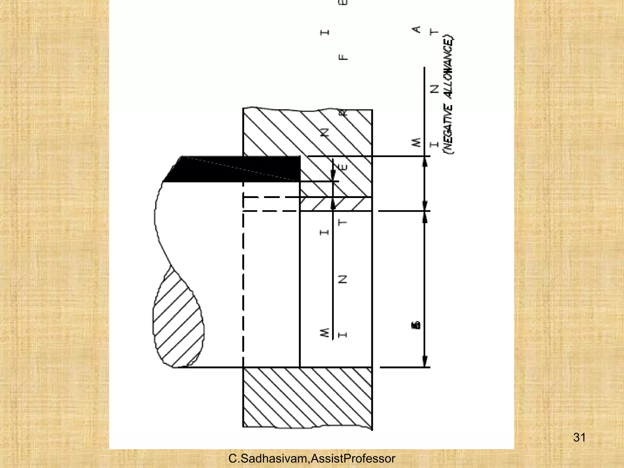 C.Sadhasivam,AssistProfessor
31
 