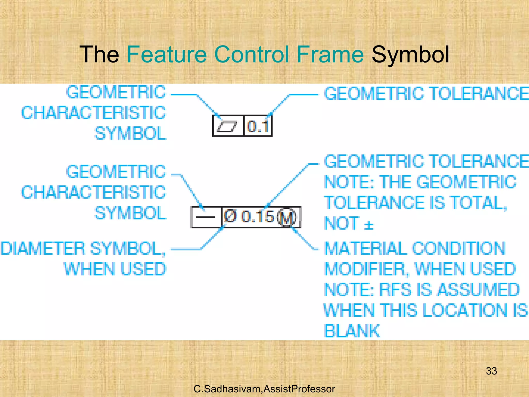 C.Sadhasivam,AssistProfessor
33
The Feature Control Frame Symbol
 