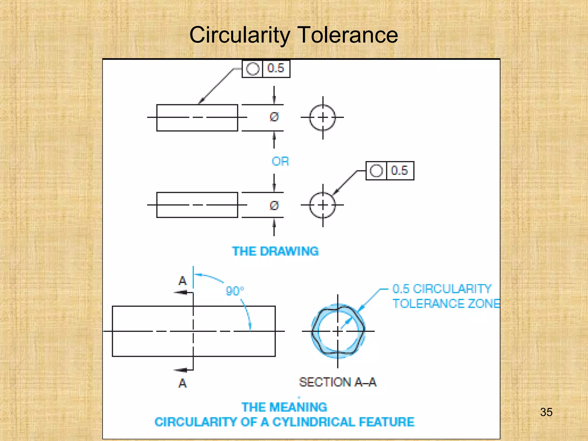 C.Sadhasivam,AssistProfessor
35
Circularity Tolerance
 