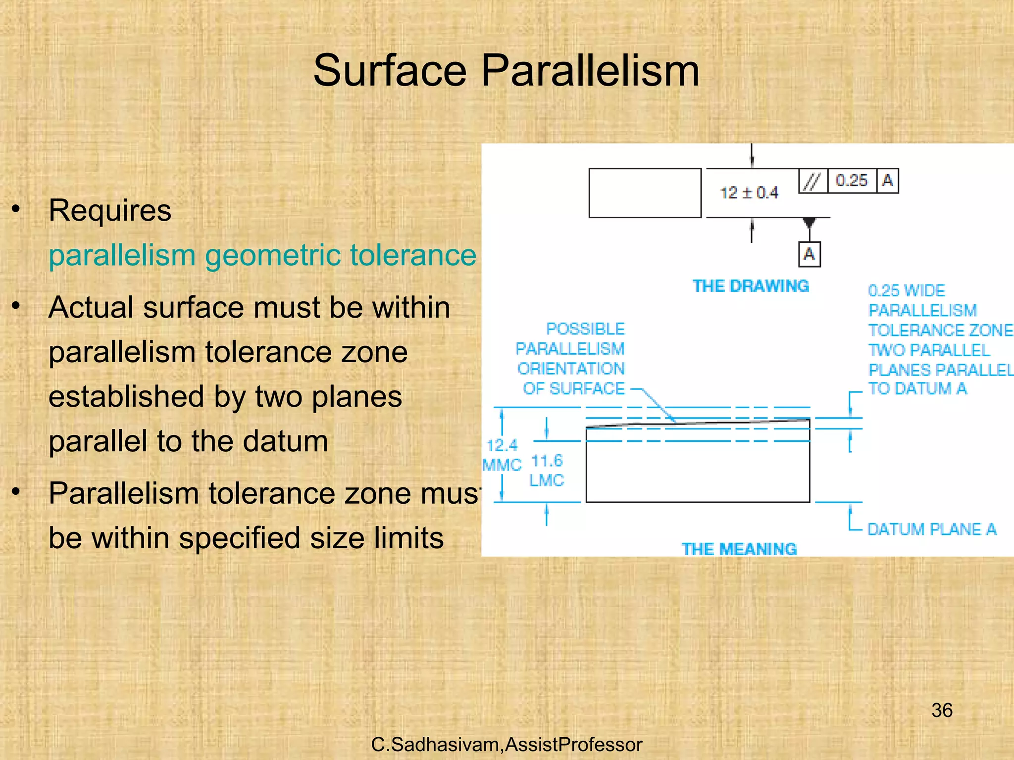 C.Sadhasivam,AssistProfessor
36
Surface Parallelism
• Requires
parallelism geometric tolerance
• Actual surface must be within
parallelism tolerance zone
established by two planes
parallel to the datum
• Parallelism tolerance zone must
be within specified size limits
 