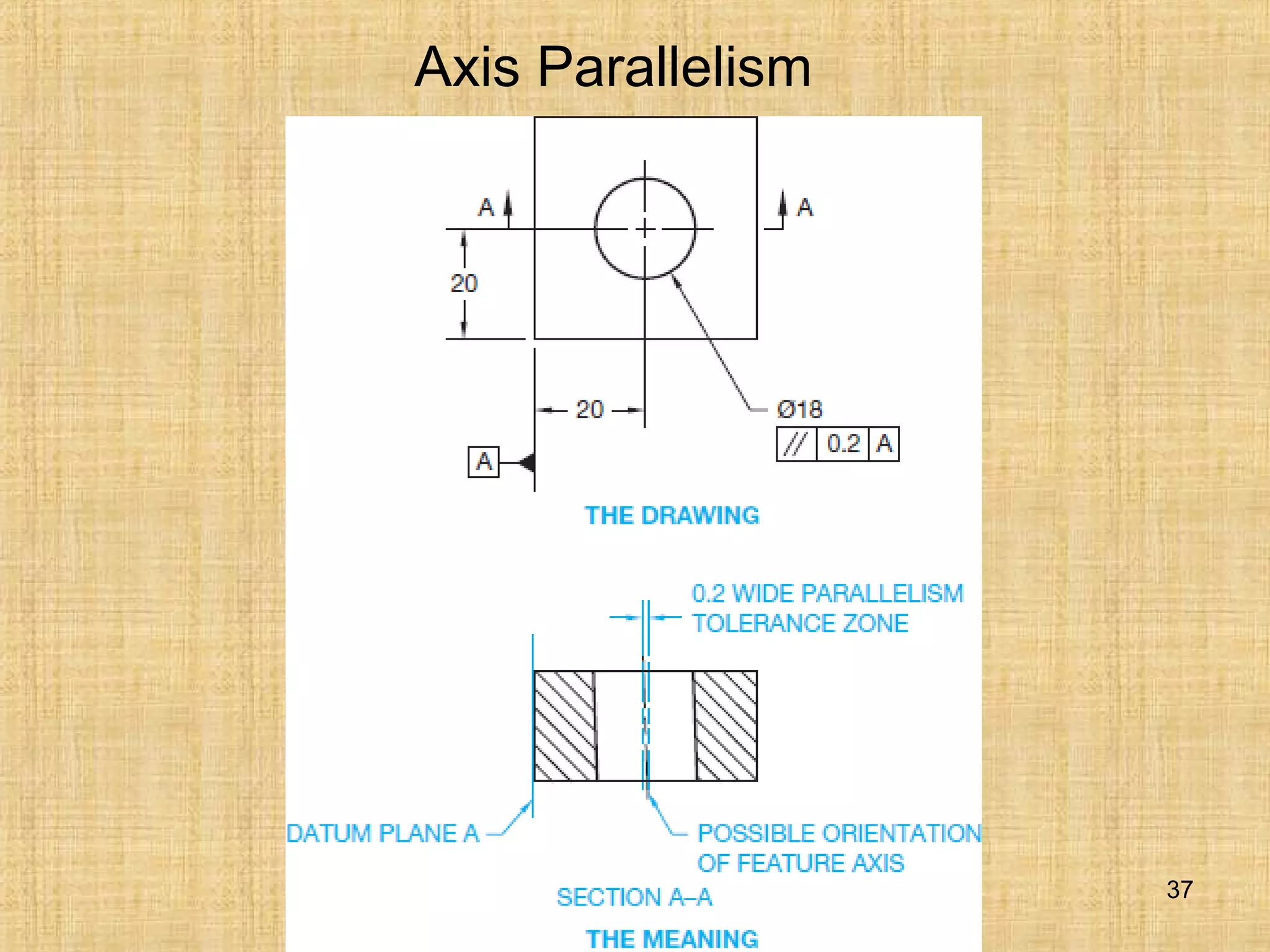 C.Sadhasivam,AssistProfessor
37
Axis Parallelism
 