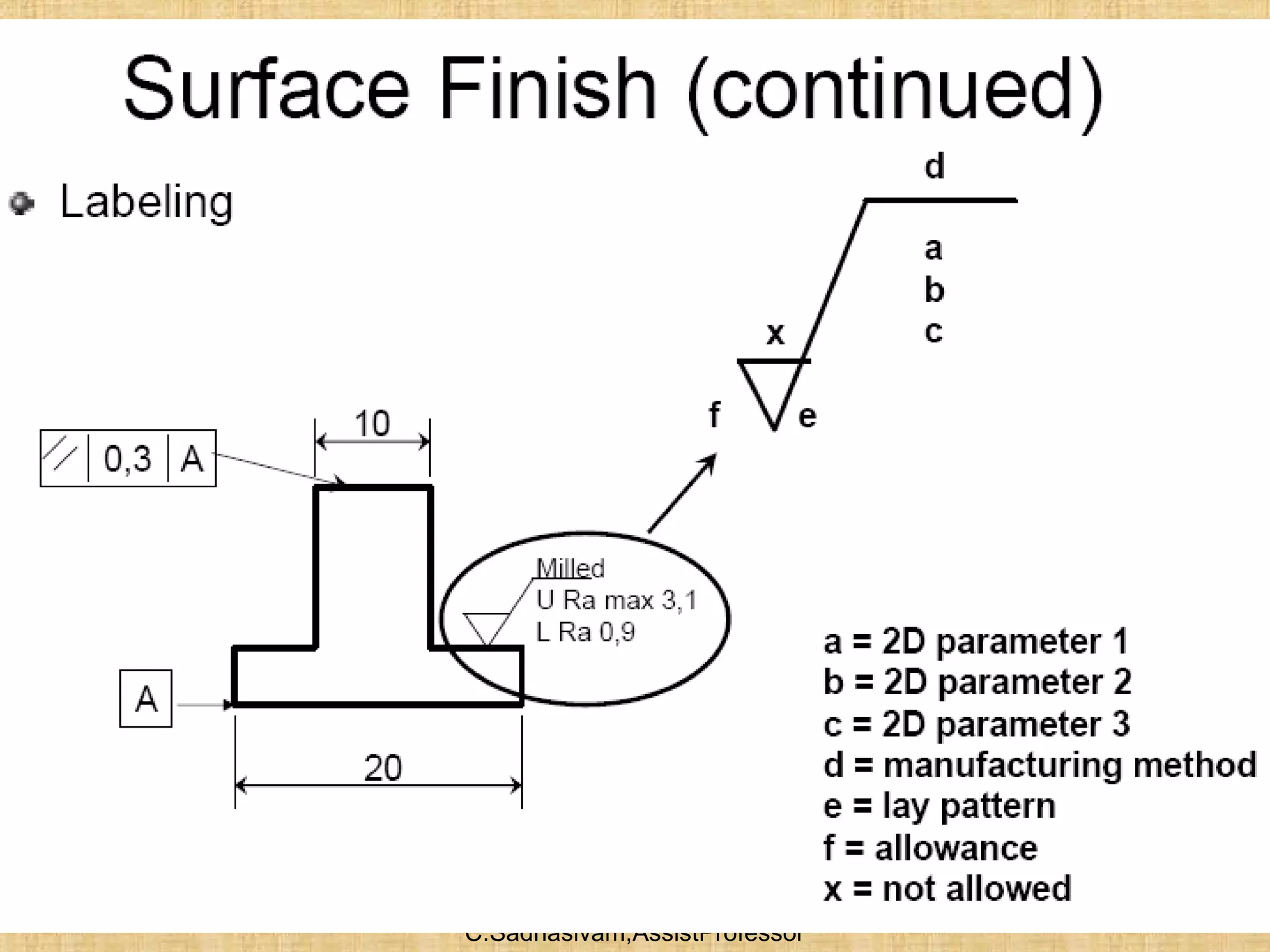C.Sadhasivam,AssistProfessor
38
 