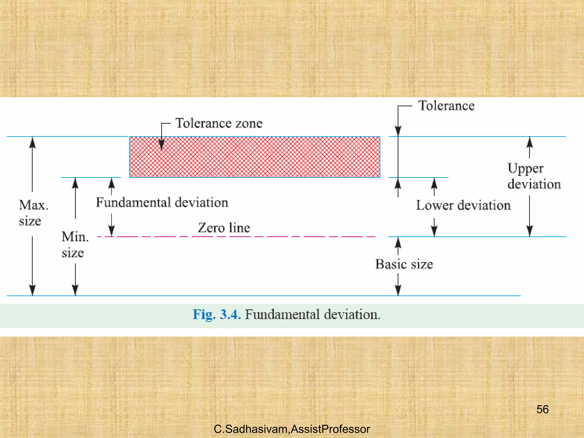 C.Sadhasivam,AssistProfessor
56
 