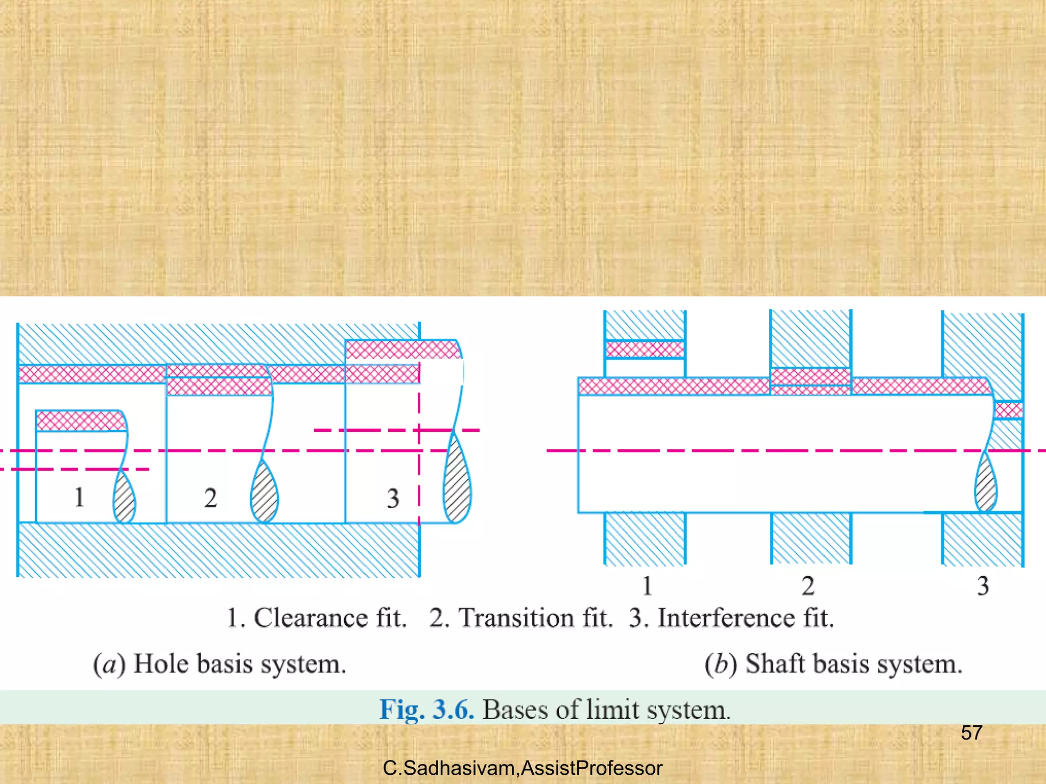 C.Sadhasivam,AssistProfessor
57
 