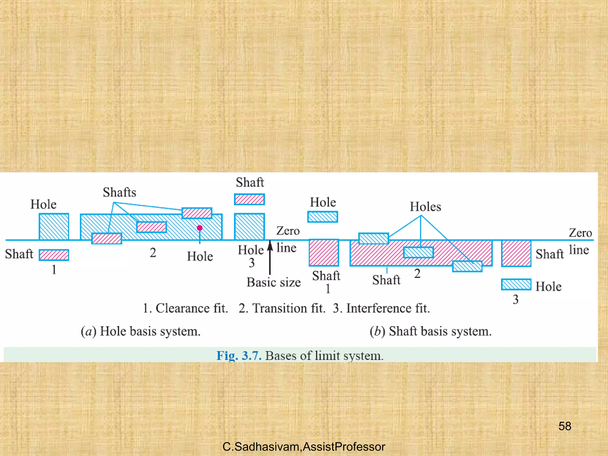 C.Sadhasivam,AssistProfessor
58
 