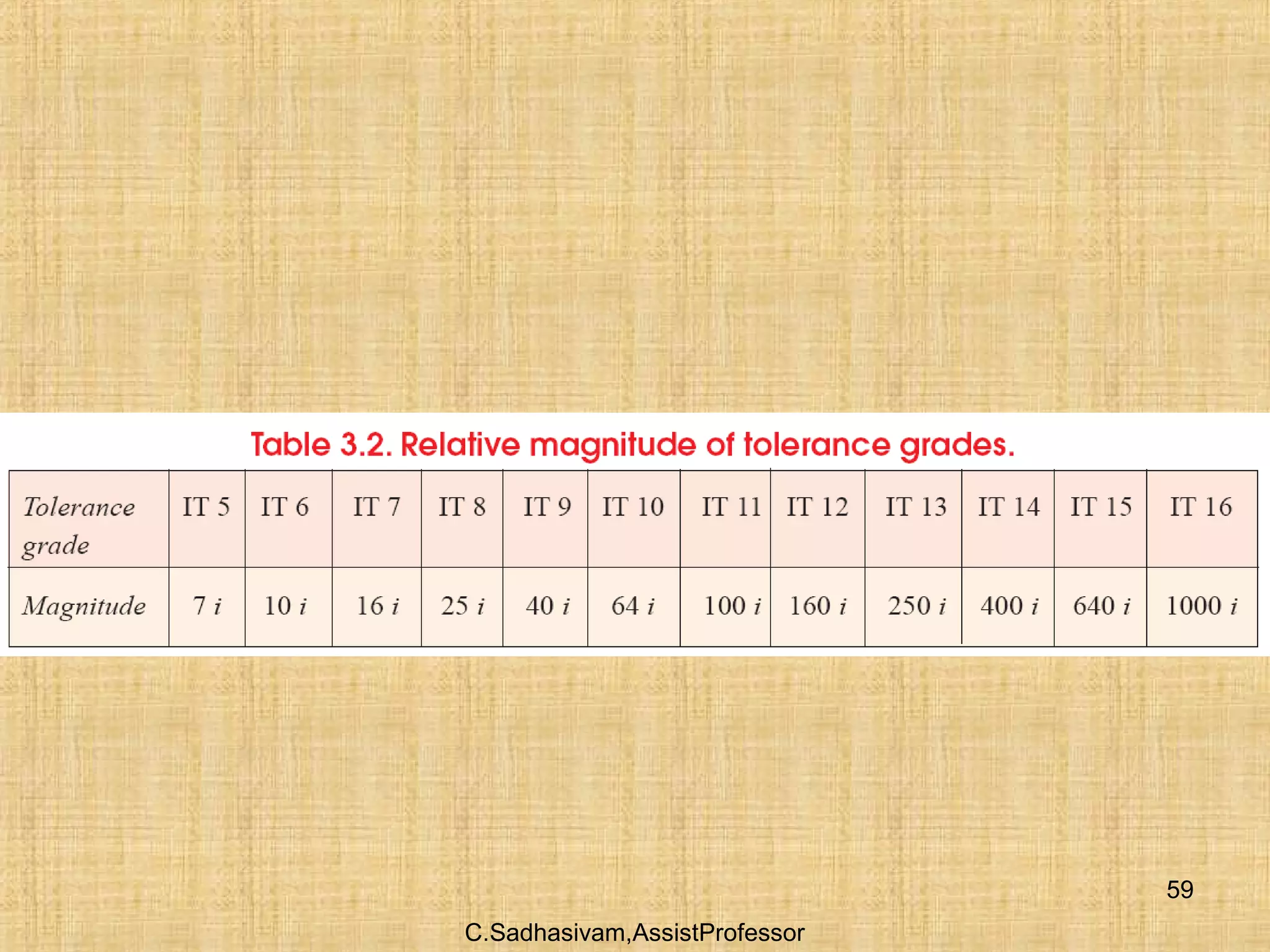 C.Sadhasivam,AssistProfessor
59
 