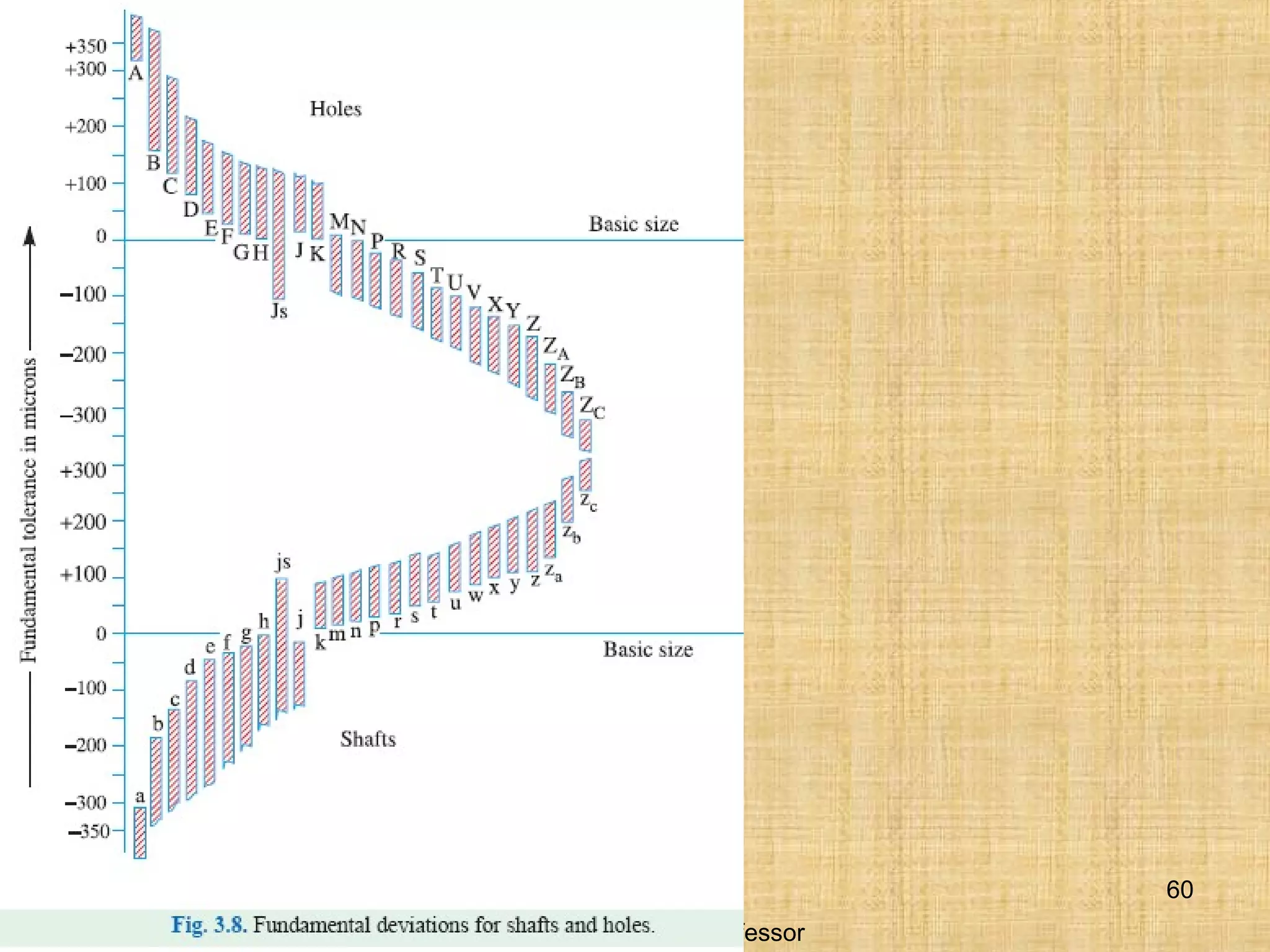 C.Sadhasivam,AssistProfessor
60
 