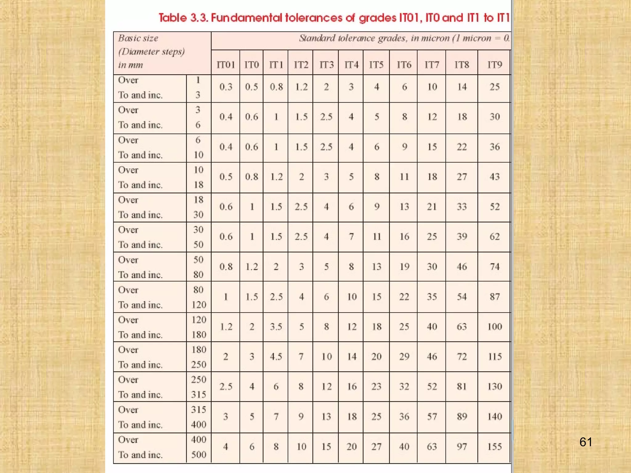 C.Sadhasivam,AssistProfessor
61
 